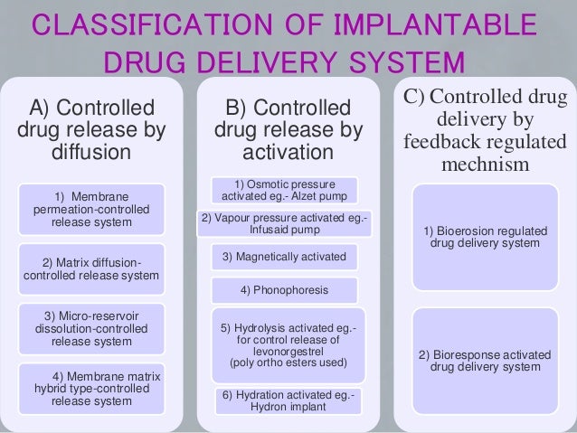 Parenteral Drug Delivery SystemsSnehal Pdds Ppt