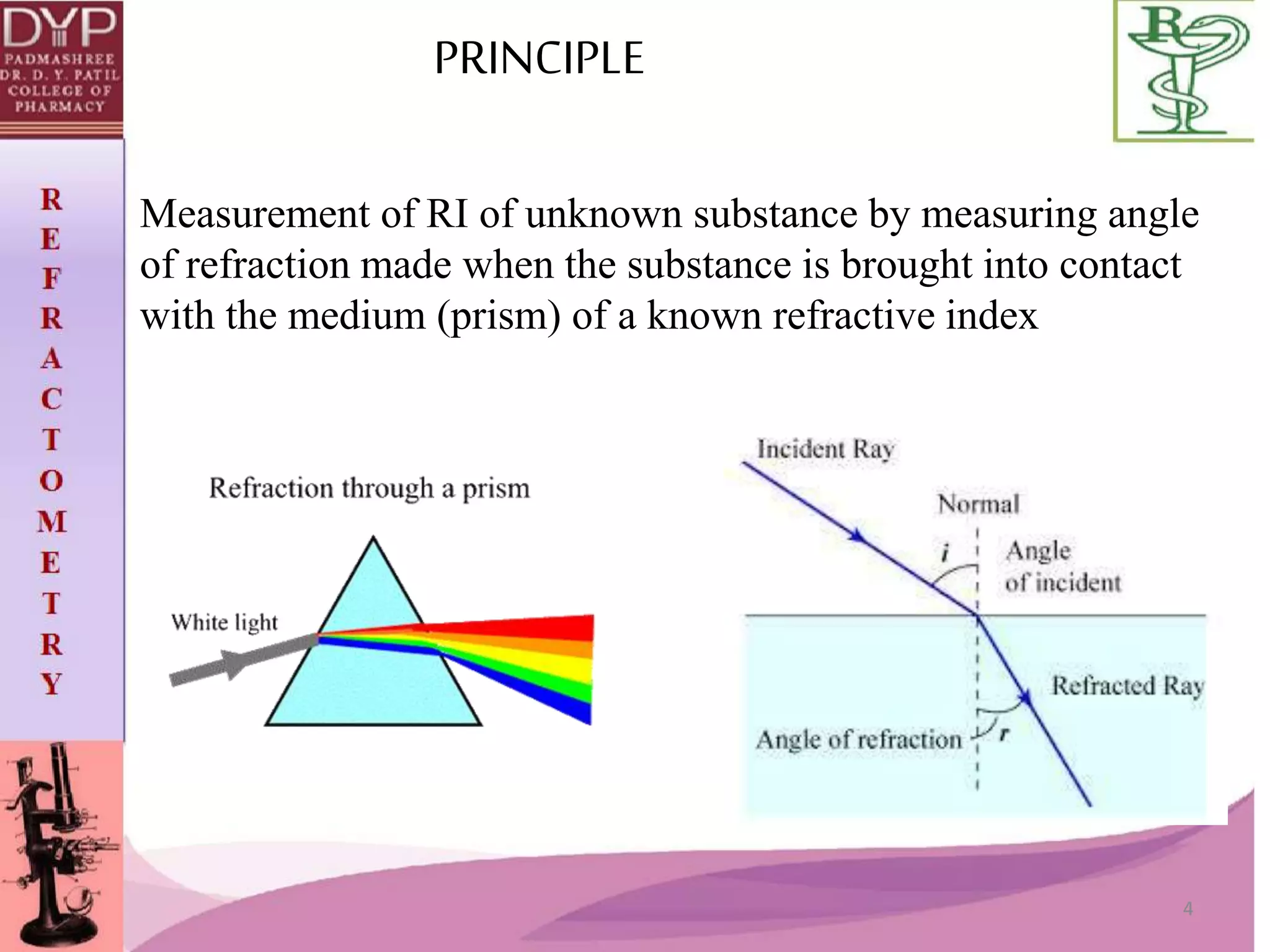 Using Refractometer Drawing Refractometer Principle Diagram