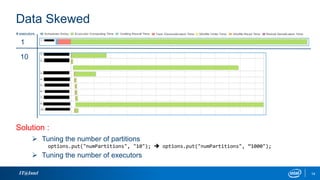 IT@Intel 14
# executors
1
10
Solution :
 Tuning the number of partitions
options.put("numPartitions", "10");  options.put("numPartitions", “1000");
 Tuning the number of executors
Data Skewed
 