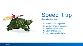 Reusable Framework.
Speed it up
IT@Intel
1. Rapid Data Ingestion
2. Variety of data sources
3. Reusable solution
4. Skill Challenges
5. Increase productivity
Reusable Framework.
Speed it up
1. Rapid Data Ingestion
2. Variety of data sources
3. Reusable solution
4. Skill Challenges
5. Increase productivity
 