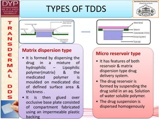 TYPES OF TDDS
Matrix dispersion type
• It is formed by dispersing the
drug in a mixture of
hydrophilic – Lipophilic
polymer{matrix} & the
medicated polymer is
moulded on medicated disc
of defined surface area &
thickness .
• It is then glued over
occlusive base plate consisted
of compartment fabricated
using an impermeable plastic
backing
Micro reservoir type
• It has features of both
reservoir & matrix
dispersion type drug
delivery system.
• The drug reservoir is
formed by suspending the
drug solid in an aq. Solution
of water soluble polymer.
• The drug suspension is
dispersed homogenously
 