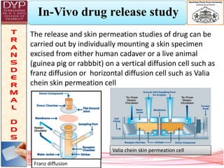 In-Vivo drug release study
The release and skin permeation studies of drug can be
carried out by individually mounting a skin specimen
excised from either human cadaver or a live animal
(guinea pig or rabbbit) on a vertical diffusion cell such as
franz diffusion or horizontal diffusion cell such as Valia
chein skin permeation cell
Valia chein skin permeation cell
Franz diffusion
 