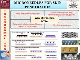 MICRONEEDLES FOR SKIN
PENETRATION
Direct and controlled delivery
Ability to manipulate drug
formulation; suspension, powder
Patient self-administration &Precise
control of penetration
Effortless and painless
Why Microneedle
Array?
 