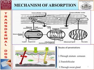 7
Routes of penetrations
1.Through stratum corneum
2.Transfollicular
3.Through sweat gland
MECHANISM OF ABSORPTION
 