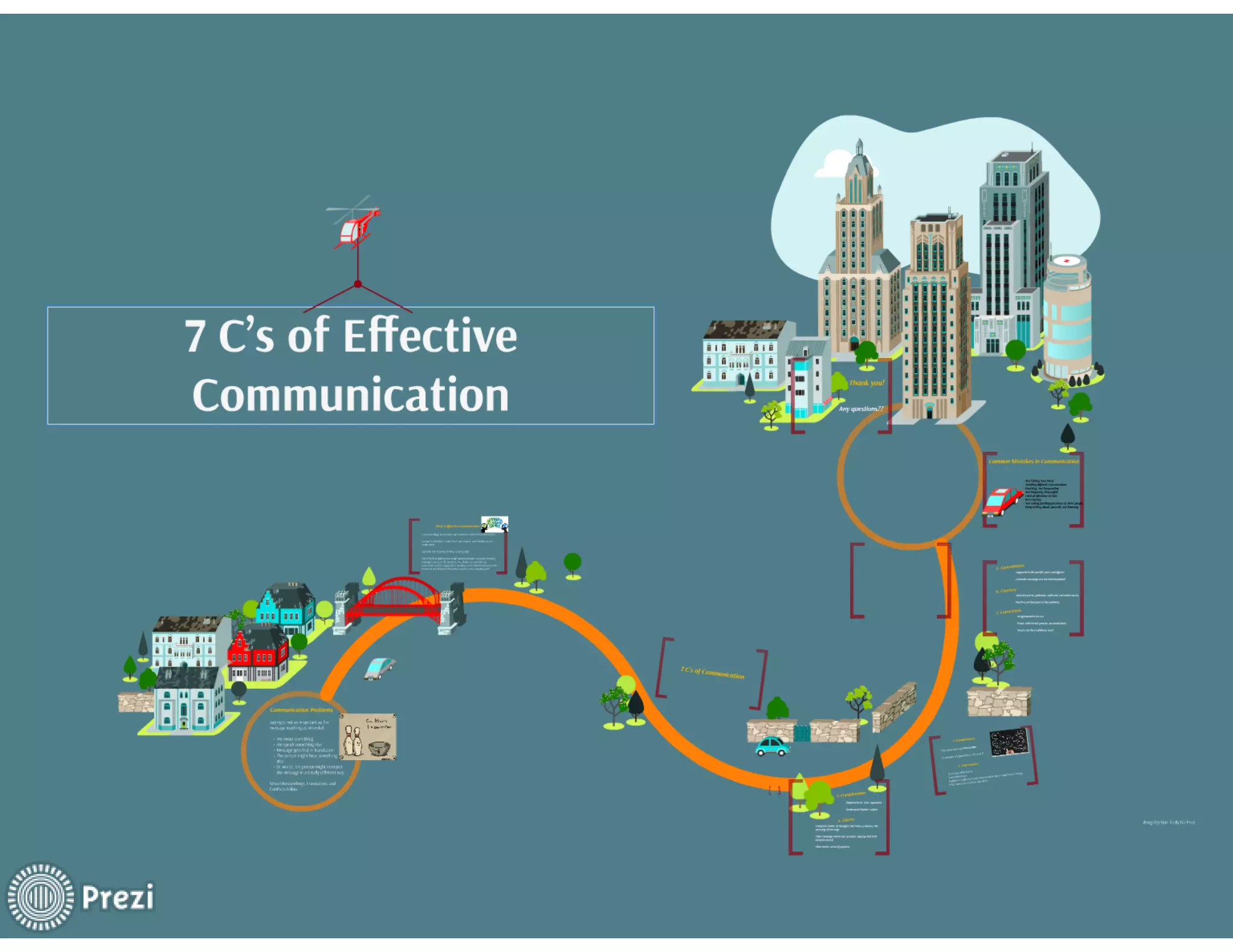 7 C's of Communication | PPT | Free Download