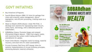 wealth from waste by SNEHA NABEEL (PPT) | PPTX
