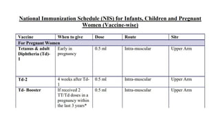 National Vaccination Schedule and Importance of Adult Immunization | PPTX