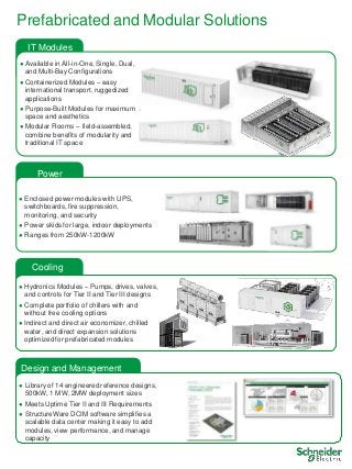 Schneider Electric Prefabricated Data Center Modules