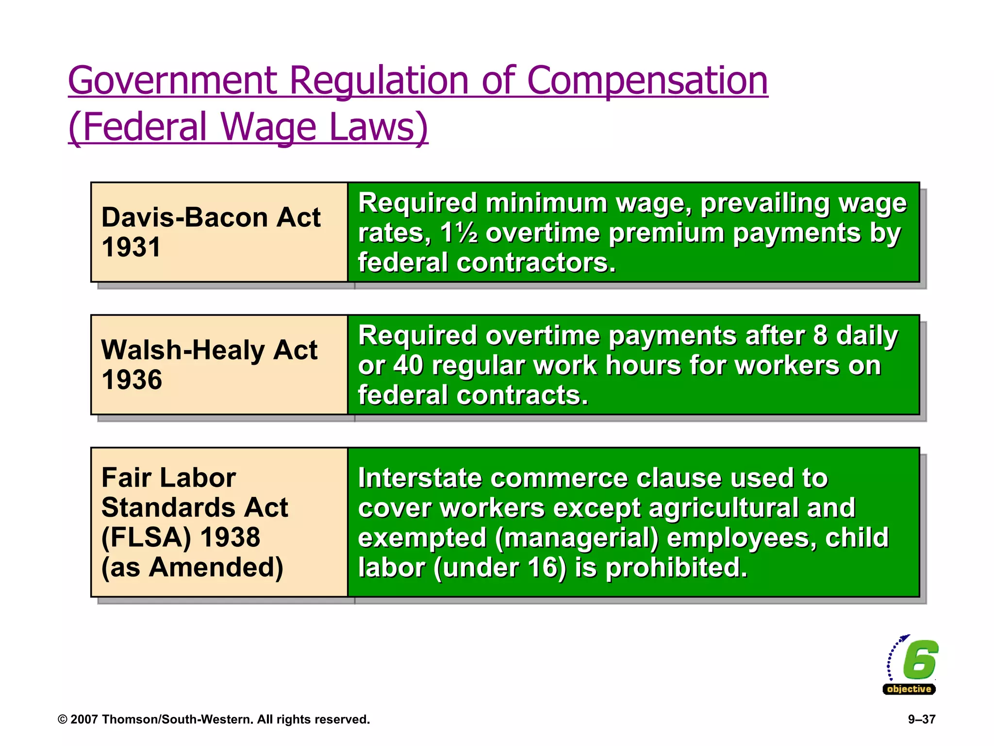 Government Regulation of Compensation (Federal Wage Laws) Davis-Bacon Act 1931 Required minimum wage, prevailing wage rates, 1 ½  overtime premium payments by federal contractors. Walsh-Healy Act 1936 Required overtime payments after 8 daily or 40 regular work hours for workers on federal contracts. Fair Labor Standards Act (FLSA) 1938 (as Amended) Interstate commerce clause used to cover workers except agricultural and exempted (managerial) employees, child labor (under 16) is prohibited. 