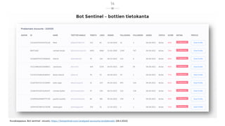 Bot Sentinel – bottien tietokanta
Kuvakaappaus: Bot sentinel –sivusto, https://botsentinel.com/analyzed-accounts/problemat...