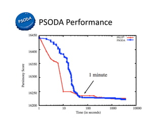 PSODA Performance 




 Computa(onal Sciences Laboratory, Brigham Young University 
 