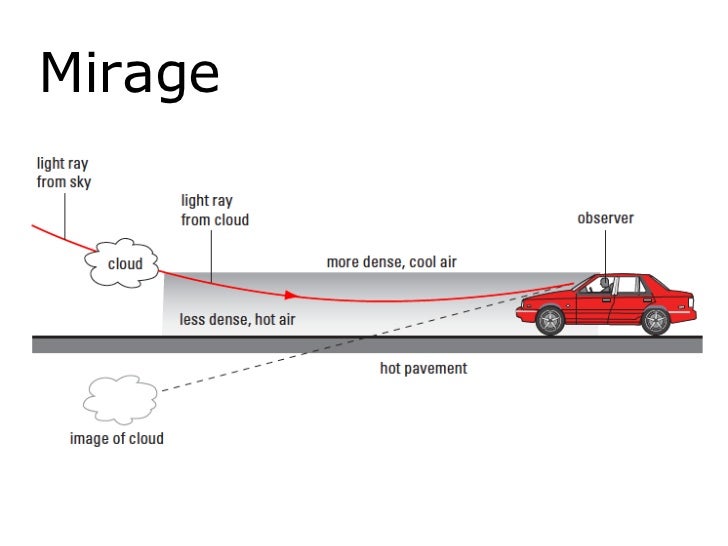 Snell's law