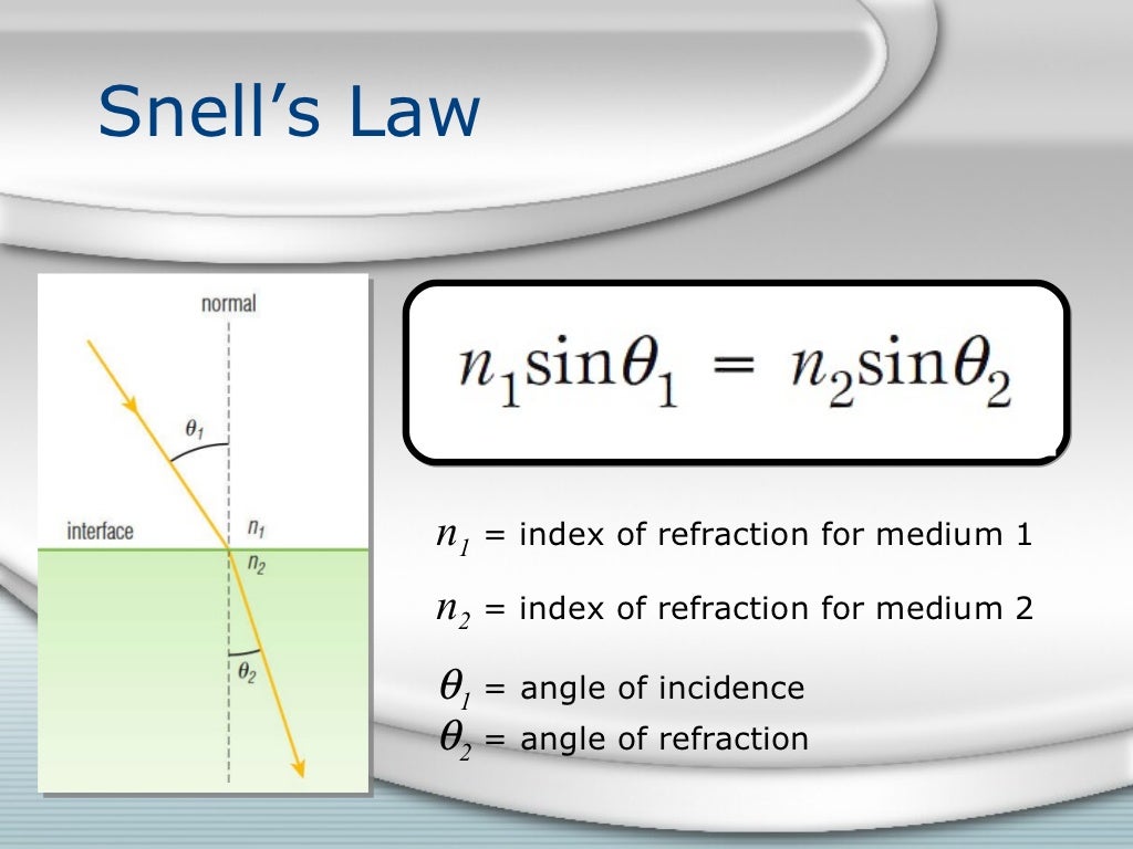 Snell's law