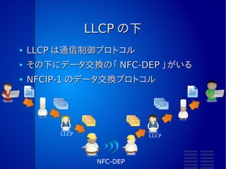 SNEP の下
●   SNEP は「 NDEF 交換のためのプロトコル」
●   その下に、通信制御する「 LLCP 」がいる
●   NFC Forum で規定されている




      SNEP                       SNEP



             LLCP         LLCP
 