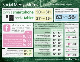 Social Media Moms                                                                                        A Study in Social Media Usage & Behavior
                                                                                                          April 2012

   More likely than other women to                                                                                              Believe they can influence

   own a smartphone 50% 31%                                                                                VS
                                                                                                                                companies by voicing opinions
                                                                                                                                on social networks


          and a tablet 27% 15%                                                                             VS                       63 56%
                                                                                                                                    MOMS
                                                                                                                                               % VS
                                                                                                                                                        NON-MOMS


                                                                                                                                                 ‘Mombassadors’
                                Moms are more                                             “For the companies/brands you follow
                                                                                           on Facebook, how often do you do                      Moms who empower and

                                likely than other                                          each of the following?”
                                                                                                                                                 engage their social contacts
                                                                                                                                                 on behalf of brands

                                women to: %                                                                                  MOMS   NON-MOMS
                                                                                                                                                      MOMS      NON-MOMS
                                                                                                             “Like” a post   52 %
                                                                                                                                    37   %        Recommend
                                                                                                                                                  companies/brands via
            Visit Facebook at least daily
                                                                       85 73  VS
                                                                                              Read company/brand posts
                                                                                                          in my newsfeed     45%    32%           social networking sites

                                                                                                                                                      59% 44%  VS


                                                                       82 76
                                                                                             Read comments others have
      Have had a Facebook account
            for more than one year
                                                                              VS          made on company/brand posts        41%    31%           Talk
                                                                                                                                                  about companies/brands

                                                                                                                             43%    30%
                                                                                                                                                  they follow on Facebook

                                                                       68 54
                                                                                          Visit company/brand FB pages
       Say their Facebook account is
          very/extremely important
                                                                              VS
                                                                                           Visit company/brand websites
                                                                                                                                                      49% 33%  VS

                                                                                                      through links on FB    37%    26%           Link
                                                                                                                                                  to a company/brand ad
                                                                                                    Make a comment on a
                                                                                                                             30%    20%               52% 40%  VS
             Have made a purchase as a result of
     a recommendation on a social networking site                           42 29
                                                                             %
                                                                                 VS
                                                                                      %              company/brand post                           Post
                                                                                                  Upload pictures/video to
                                                                            44% 32%                                          22%    15%
                                                                                                                                                  to a company/brand ad
           Purchase more from companies/brands
    they “Like” than companies/brands they do not                                VS
                                                                                                          company/brand                               43% 28%  VS

Source: Performics & ROI. S-Net: A Study in Social Media Usage & Behavior

                                                                                          performics.com • blog.performics.com • @performics
 