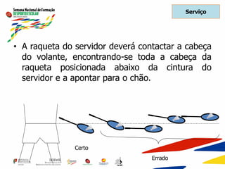 • A raqueta do servidor deverá contactar a cabeça
do volante, encontrando-se toda a cabeça da
raqueta posicionada abaixo da cintura do
servidor e a apontar para o chão.
Certo
Errado
Serviço
 