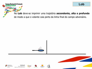 Lob
No Lob deve-se imprimir uma trajetória ascendente, alta e profunda
de modo a que o volante caia perto da linha final do campo adversário.
 