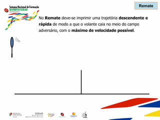 Remate
No Remate deve-se imprimir uma trajetória descendente e
rápida de modo a que o volante caia no meio do campo
adversário, com o máximo de velocidade possível.
 
