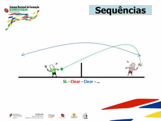 SL - Clear - Clear - …
Sequências
 