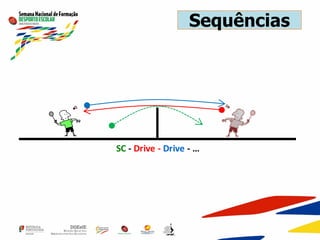 Sequências
SC - Drive - Drive - …
 