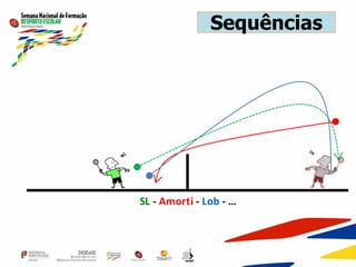 Sequências
SL - Amorti - Lob - …
 