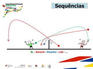 Sequências
SL - Amorti - Encosto - Lob - …
 