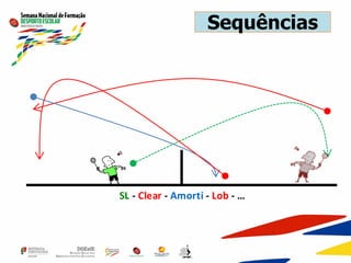 Sequências
SL - Clear - Amorti - Lob - …
 
