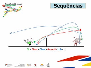 Sequências
SL - Clear - Clear - Amorti - Lob - …
 