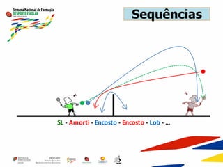 Sequências
SL - Amorti - Encosto - Encosto - Lob - …
 