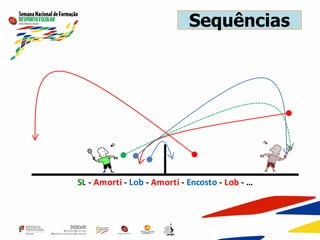 Sequências
SL - Amorti - Lob - Amorti - Encosto - Lob - …
 
