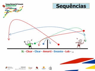 Sequências
SL - Clear - Clear - Amorti - Encosto - Lob - …
 