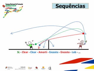 Sequências
SL - Clear - Clear - Amorti - Encosto - Encosto - Lob - …
 