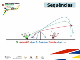 Sequências
SL - Amorti 3 - Lob 2 - Encosto - Encosto - Lob - …
 