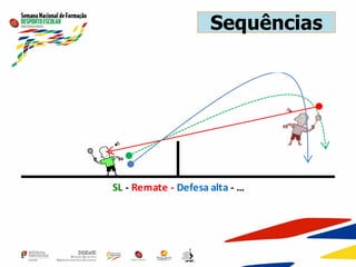 Sequências
SL - Remate - Defesa alta - …
 