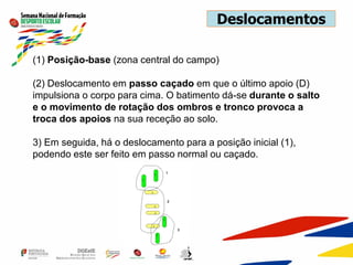 Deslocamentos
(1) Posição-base (zona central do campo)
(2) Deslocamento em passo caçado em que o último apoio (D)
impulsiona o corpo para cima. O batimento dá-se durante o salto
e o movimento de rotação dos ombros e tronco provoca a
troca dos apoios na sua receção ao solo.
3) Em seguida, há o deslocamento para a posição inicial (1),
podendo este ser feito em passo normal ou caçado.
 