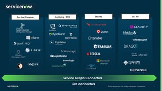 Improve IT operations management with ServiceNow and Ironstream | PPTX