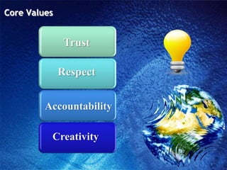Core ValuesTrustRespectAccountabilityCreativity