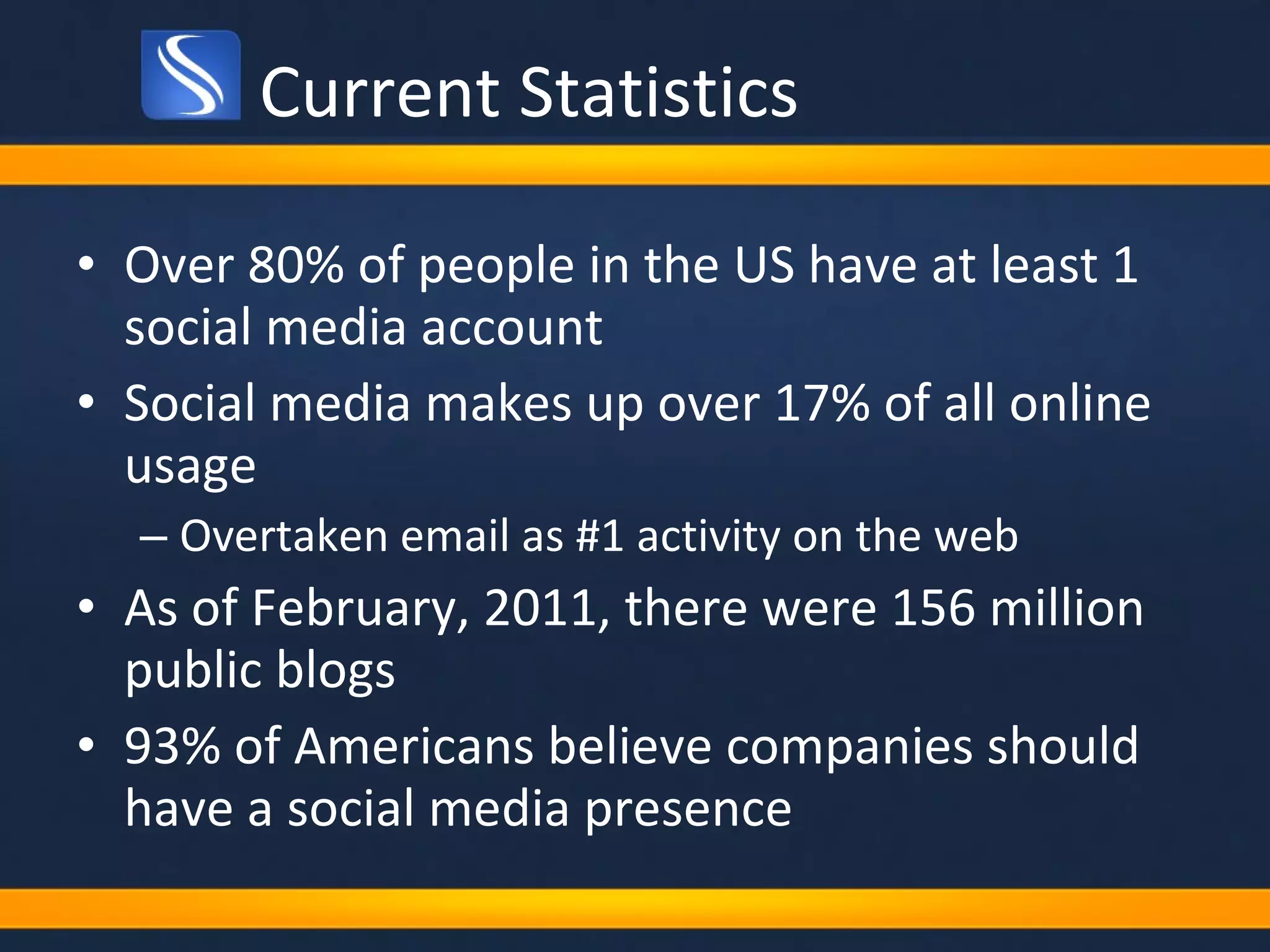 Current Statistics Over 80% of people in the US have at least 1 social media account Social media makes up over 17% of all online usage Overtaken email as #1 activity on the web As of February, 2011, there were 156 million public blogs 93% of Americans believe companies should have a social media presence  