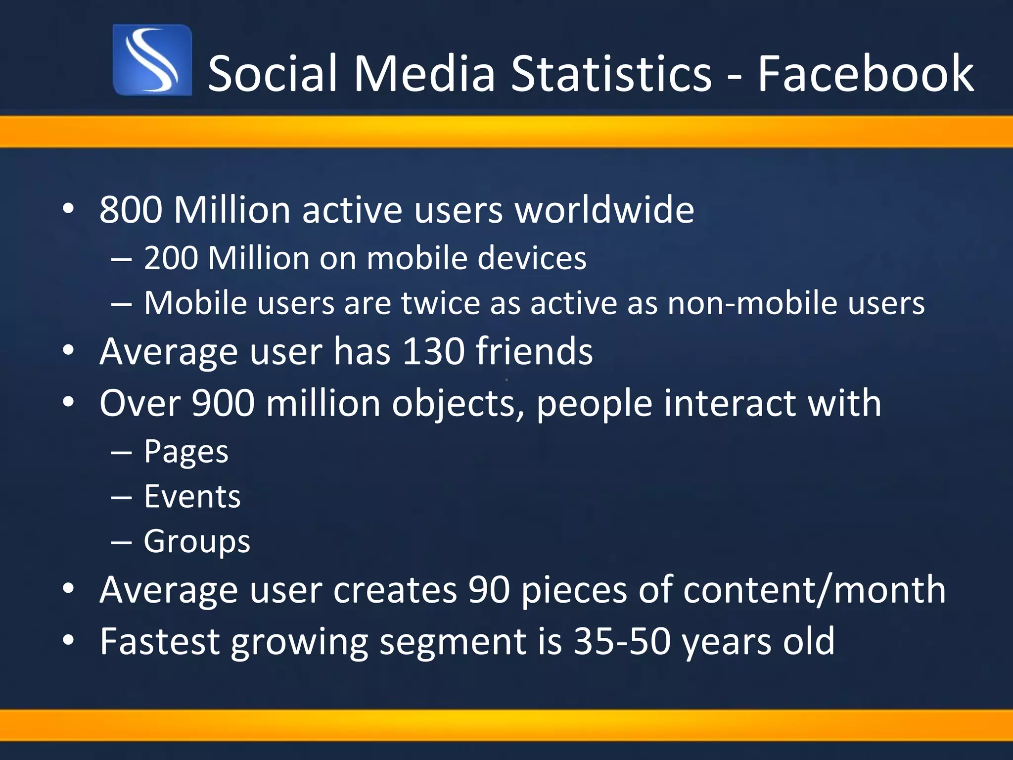 Social Media Statistics - Facebook 800 Million active users worldwide  200 Million on mobile devices Mobile users are twice as active as non-mobile users Average user has 130 friends Over 900 million objects, people interact with Pages Events Groups Average user creates 90 pieces of content/month Fastest growing segment is 35-50 years old 