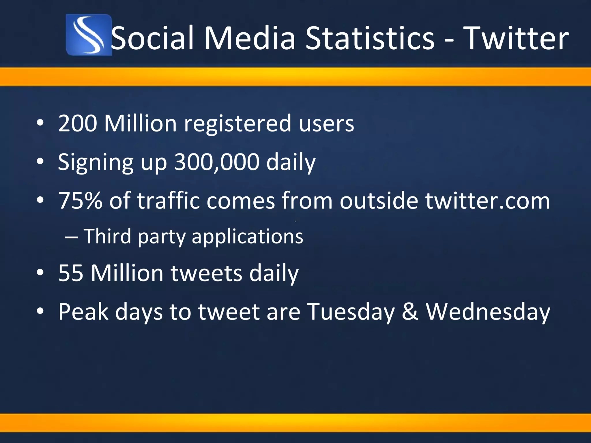 Social Media Statistics - Twitter 200 Million registered users Signing up 300,000 daily 75% of traffic comes from outside twitter.com Third party applications 55 Million tweets daily Peak days to tweet are Tuesday & Wednesday 
