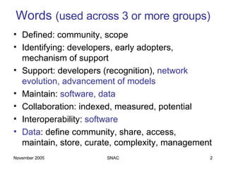 Words  (used across 3 or more groups) Defined: community, scope Identifying: developers, early adopters, mechanism of support Support: developers (recognition),  network evolution, advancement of models Maintain:  software, data Collaboration: indexed, measured, potential Interoperability:  software Data : define community, share, access, maintain, store, curate, complexity, management 