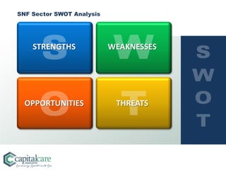 SNF Sector SWOT Analysis




    STRENGTHS              WEAKNESSES




  OPPORTUNITIES             THREATS
 