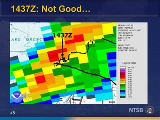 45
1437Z: Not Good…
1437Z
 