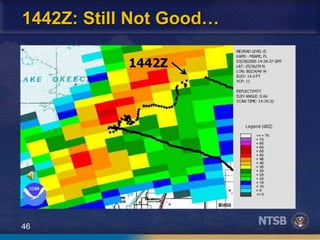 46
1442Z: Still Not Good…
1442Z
 