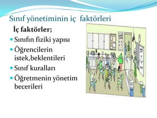 Sınıf yönetiminin iç faktörleri
 İç faktörler;
 Sınıfın fiziki yapısı
 Öğrencilerin
  istek,beklentileri
 Sınıf kuralları
 Öğretmenin yönetim
  becerileri
 