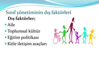 Sınıf yönetiminin dış faktörleri
  Dış faktörler;
 Aile
 Toplumsal kültür
 Eğitim politikası
 Kitle iletişim araçları
 