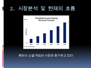 2. 시장분석 및 현재의 흐름




  해마다 소셜 게임의 시장은 증가하고 있다
 