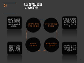 01   1.긍정적인 전망
     - SNG의 강점




      사용자확보를 위한   바이러스 네트워킹을
      시간과 비용 절감      통한 확대




       부담 없는       짧은 플레이타임과
       소셜 매개체        단순한 룰




                               3
 