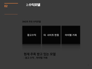 02   2.수익모델




     광고수익     타 사이트 연동   아이템 거래




                                  5
 