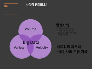 04   4.성장 장애요인




                 9
 